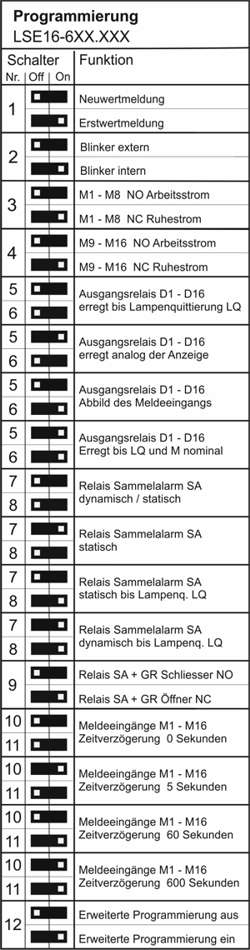 LSE Alarmmelder Fronteinbau nach DIN 19235
